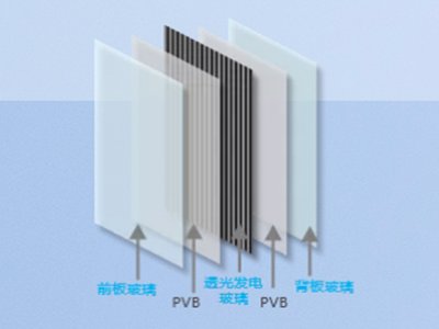 冬奥会场馆的玻璃会发电！央企自研新建筑材料助力绿色奥运