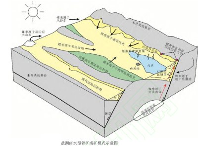 锂矿的成矿特征与找矿潜力分析