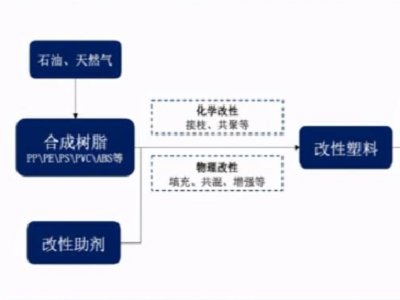 产业链视角：改性塑料和无机填料应用浅析