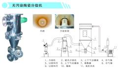 无污染分级机